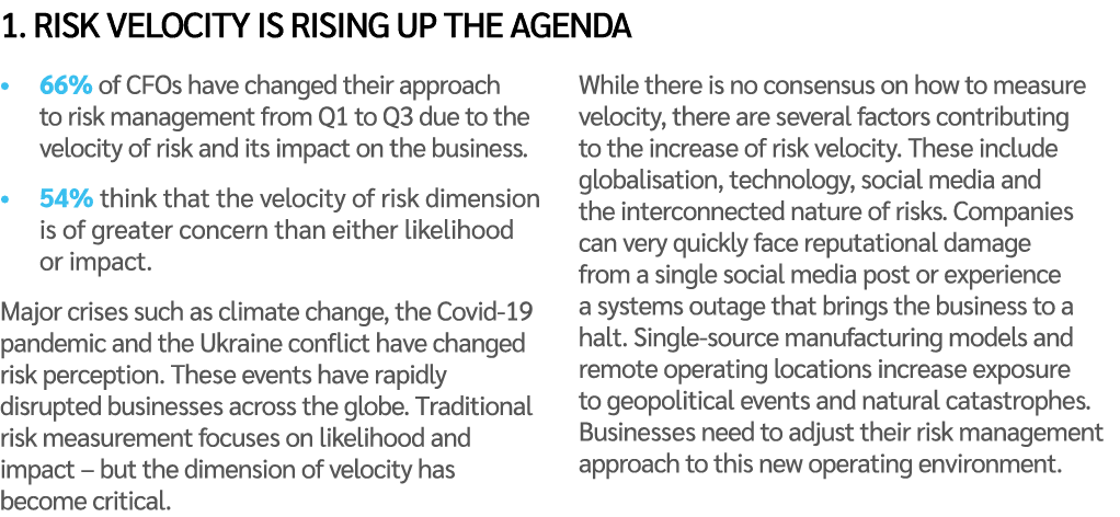 1. Risk velocity is rising up the agenda • 66% of CFOs have changed their approach to risk management from Q1 to Q3 d...