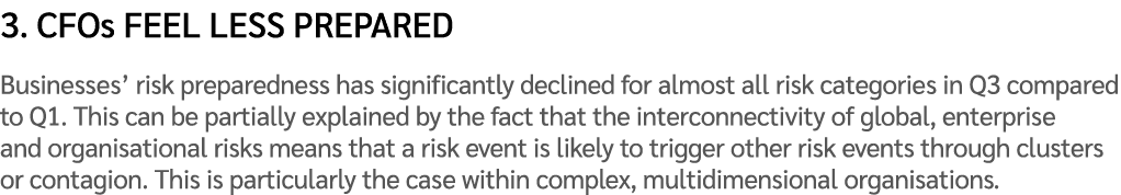 3. CFOs feel less prepared Businesses’ risk preparedness has significantly declined for almost all risk categories in...